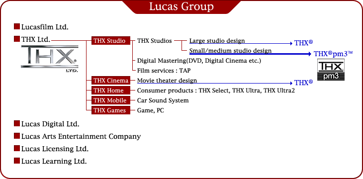 Lucas GroupgD}